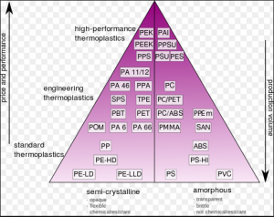 piramide termoplastici costo volume
