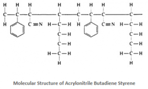 ABS struttura molecolare